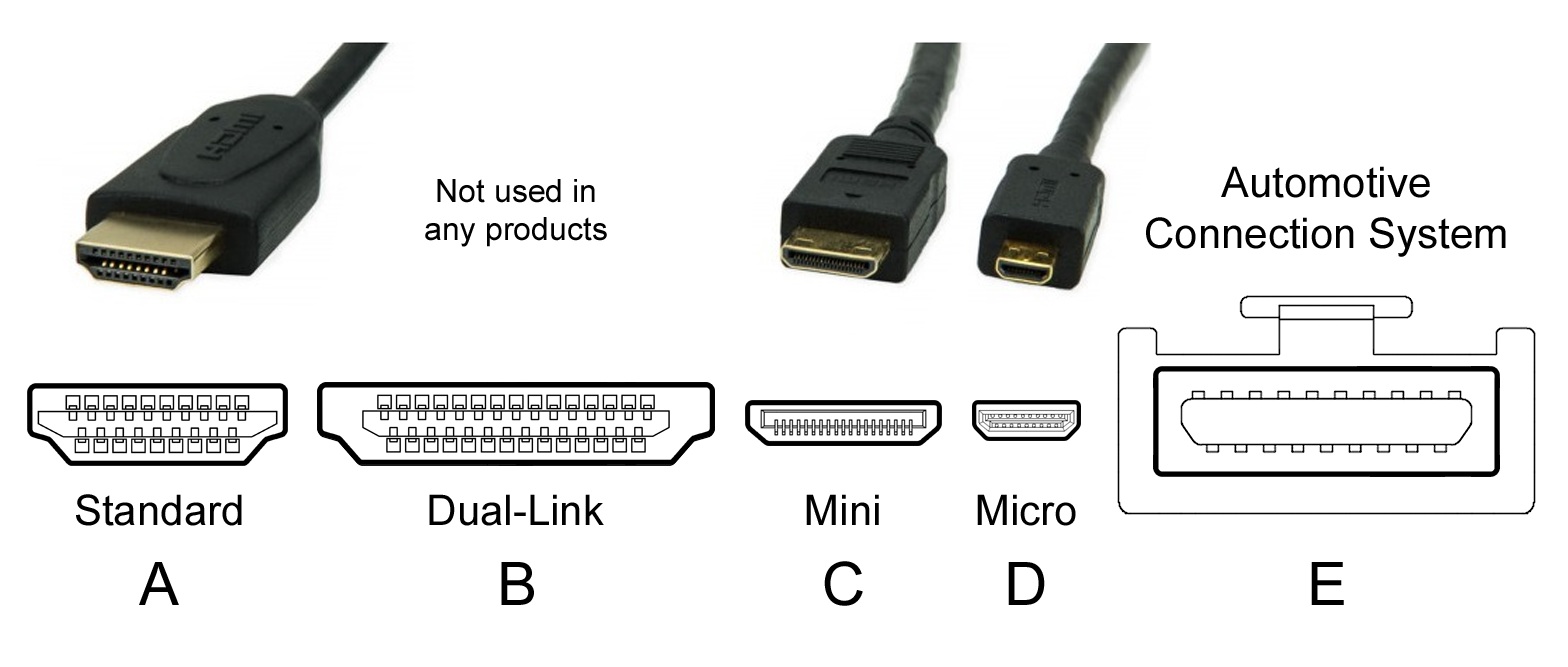 HDMI TYPE