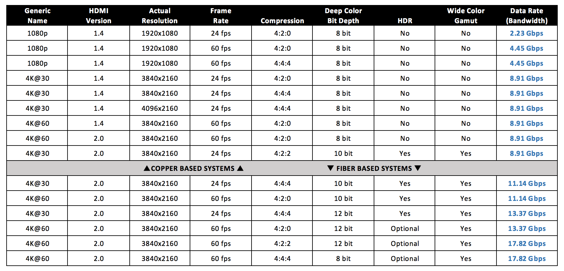 HDMI Speed bandwidth