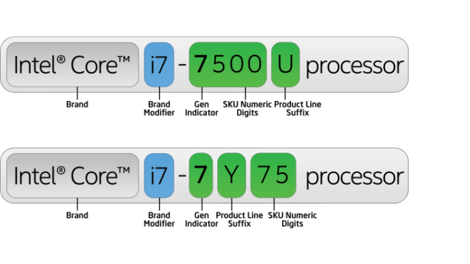 cpu model name