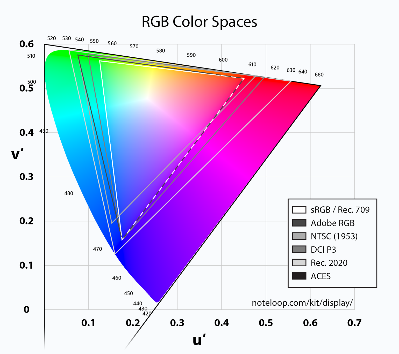 color spaces